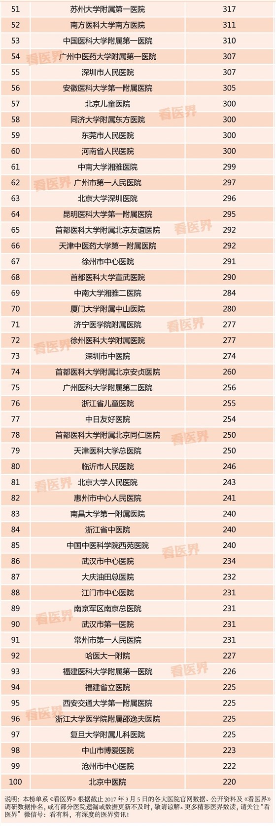 醫(yī)院報(bào)名表 醫(yī)院報(bào)名表