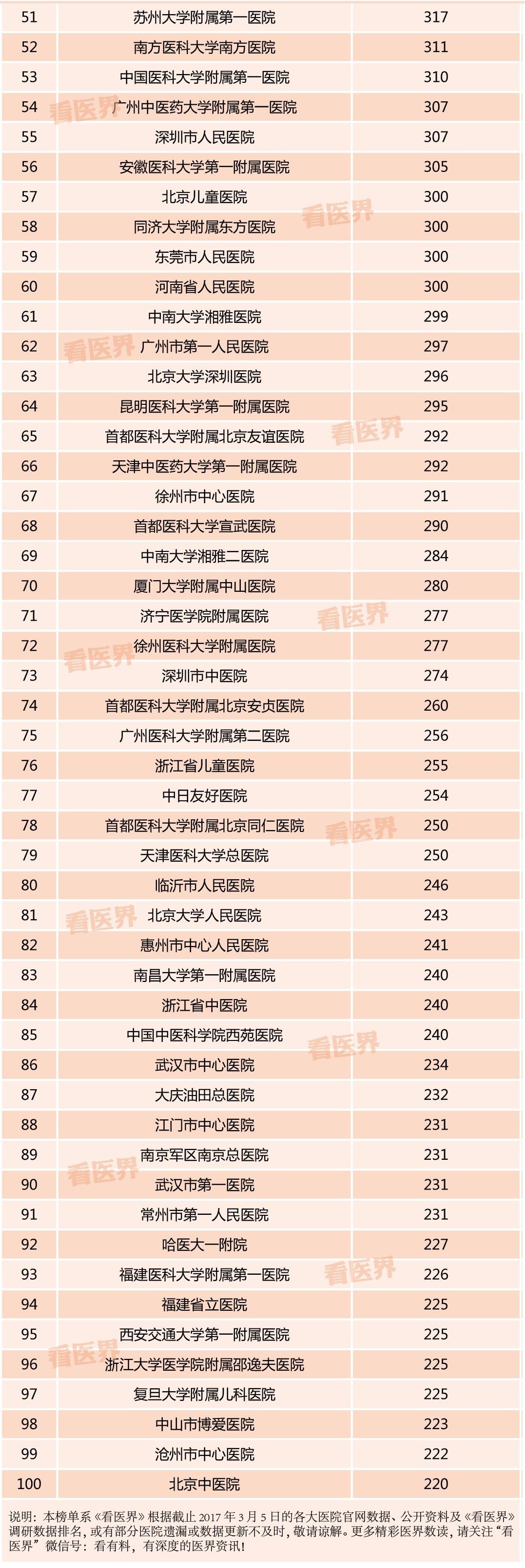 醫(yī)院報名表